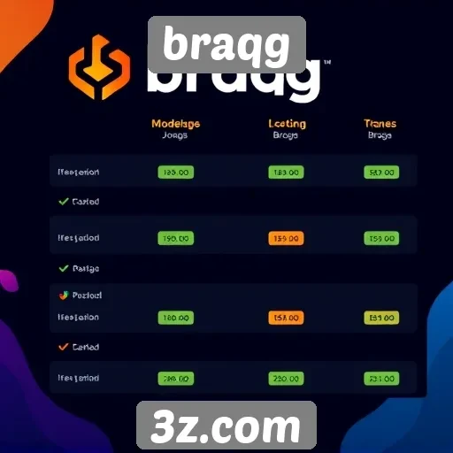performance do site braqg em comparação com concorrentes