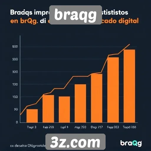Estatísticas de crescimento do site braqg